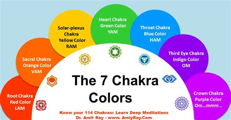 Chakra Colors and Their Meanings (Best Guide) - Sri Amit Ray