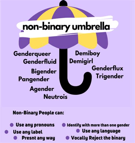 Non Binary Gender Fluid Flags | Hot Sex Picture