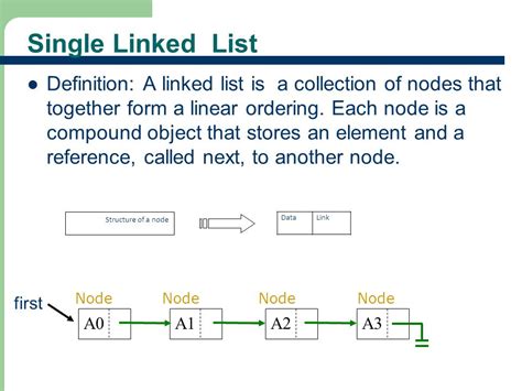 Find the nth node from the end of a singly linked list ? - Dinesh on Java