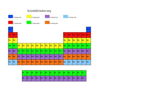 Organic Chemistry [Ch.1extension]_VA理_新浪博客