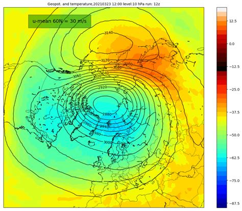 Polar Vortex now starts to slow down, affecting the weather patterns in ...