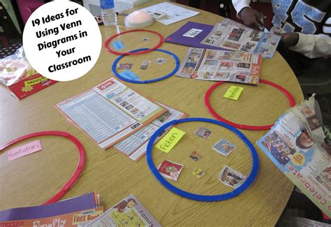 19 Ideas For Using Venn Diagrams In Your Classroom - Teaching Expertise