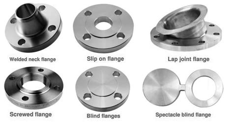 A Complete Guide On Steel Flanges! Looking to Buy a Flange?