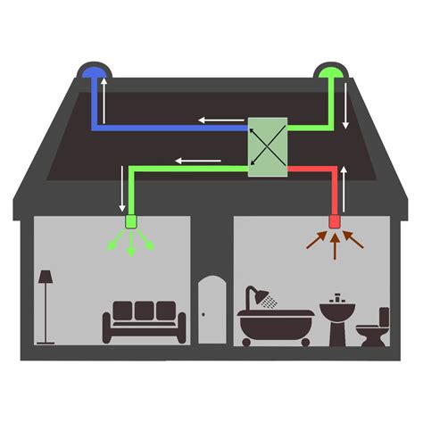 Heat Recovery Systems | Heat Recovery Ventilator | BPC