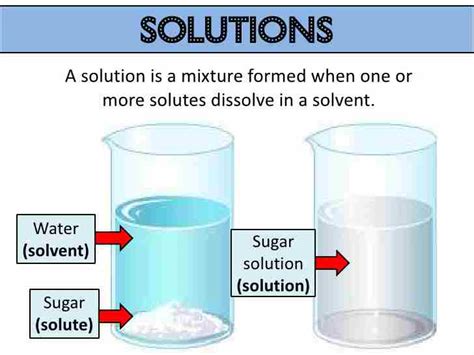 What Is A Mixture In Chemistry Example