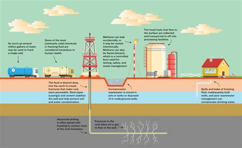 What is Fracking? | Fracking Case Study: Eisenbarth Well Fire