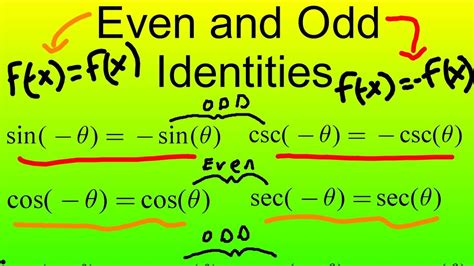 Trig Even and Odd Identities Explained Visually - YouTube