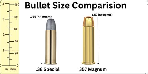 .38 Special vs .357 - What Are The Differences