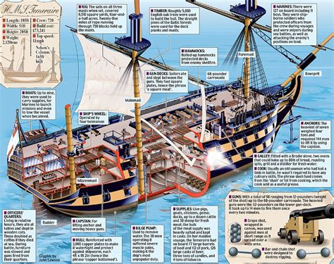 Naval Analyses: INFOGRAPHICS #18: Age of Sail warships (collection)