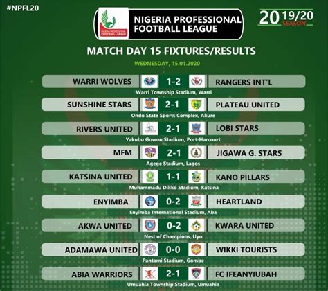 Nigerian Premier League Week 15 Results - Sports - Nigeria