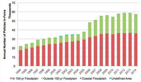 New Baton Rouge flood map show limits of current risk and planning ...