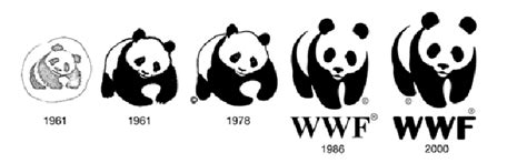 WWF en el mundo | WWF