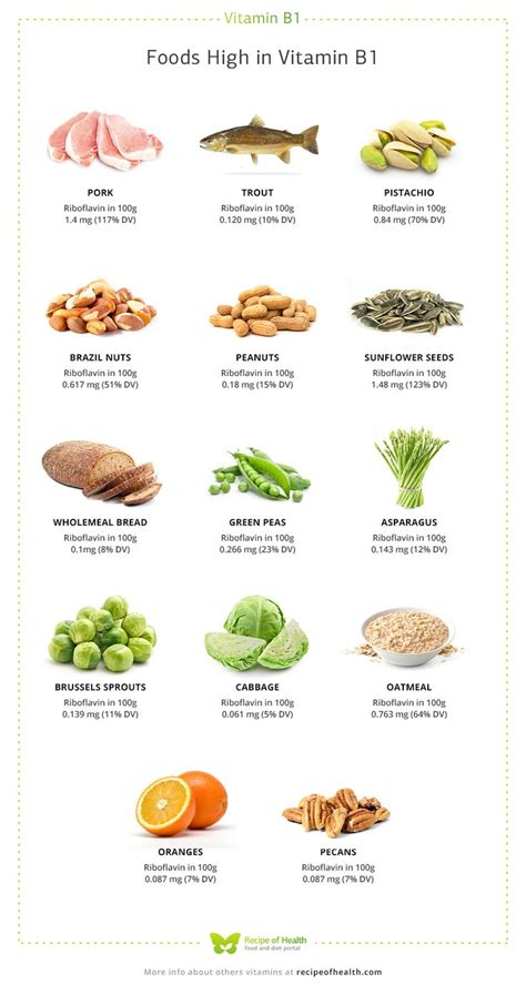 9 best Choline rich foods... images on Pinterest | Healthy eating ...