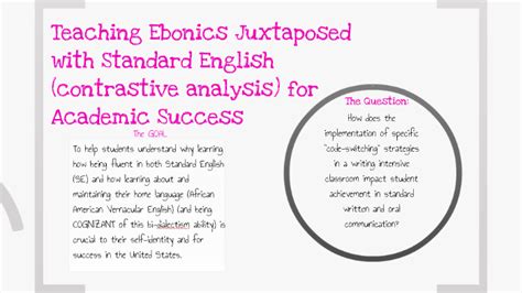 Ebonics 101 by Teaira McMurtry