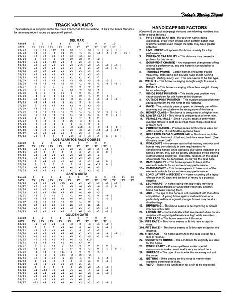 Track Variants - Todays Racing Digest