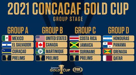 THE DRAW: Concacaf fills its groups for next summer's Gold Cup - Front ...