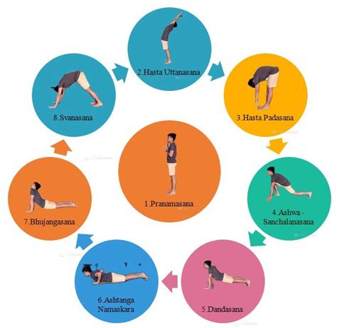 Surya Namaskar Poses | Download Scientific Diagram