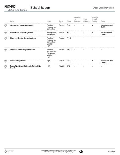 Lincoln Elementary School Ratings Report