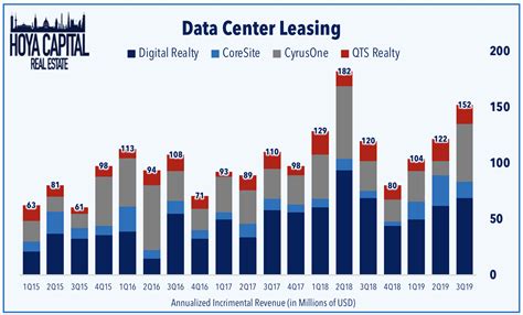 Data Center REITs: Go Big Or Go Home | Seeking Alpha