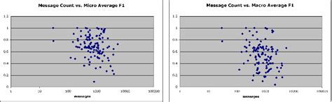 Bag-of-words model in computer vision | Semantic Scholar