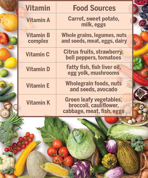 Healthy Vitamins Examples at eleanoreboweso blog