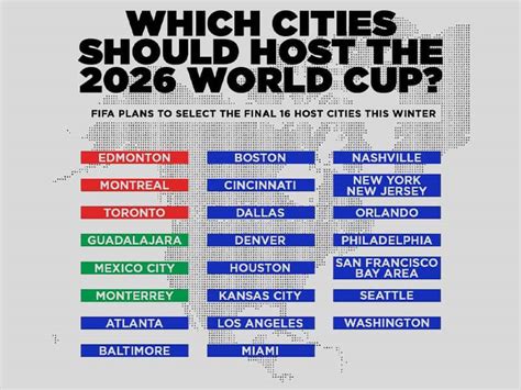 FIFA plans on 2026 spectacle host cities - Coliseum