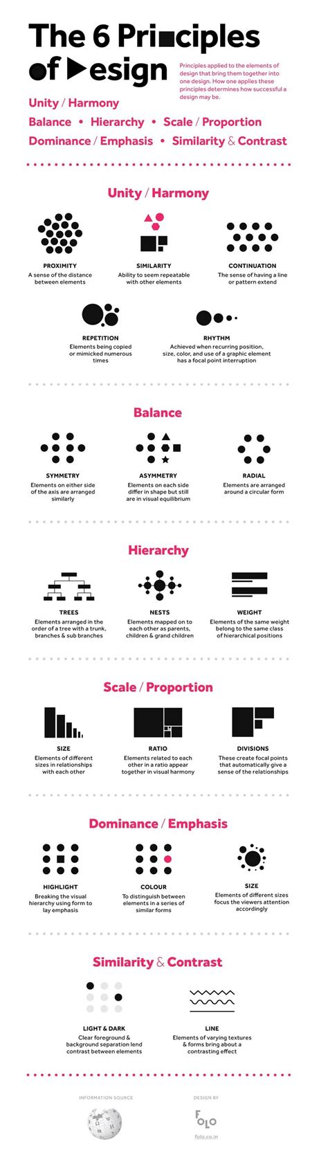 Business infographic : 40 Complex Topics Explained Perfectly By ...