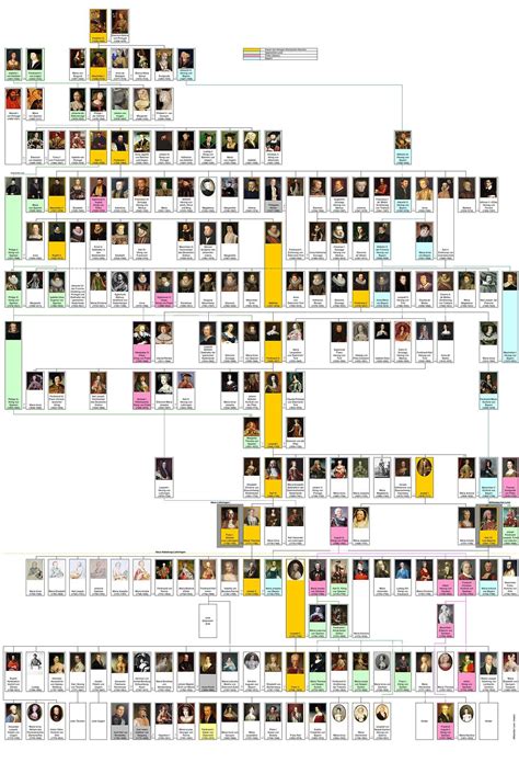 Family tree of the German monarchs - Wikipedia | Árboles de la familia real, Gráfico del árbol ...