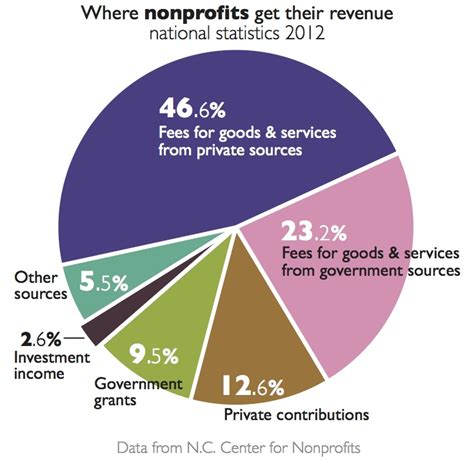 WNC nonprofit statistics, by county | Mountain Xpress