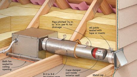 Bath-Fan Venting for Cold Climates - Fine Homebuilding