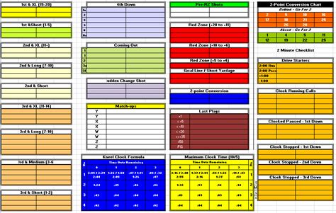 Football Offensive Play Call Sheet Template Excel