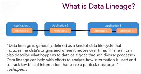 Real-Time Data Lineage at UBS