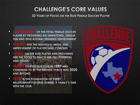 Learn More About Challenge and the Nation's Elite Girls Soccer ...