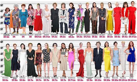 How do our British female celebs measure up in height? | Daily Mail Online