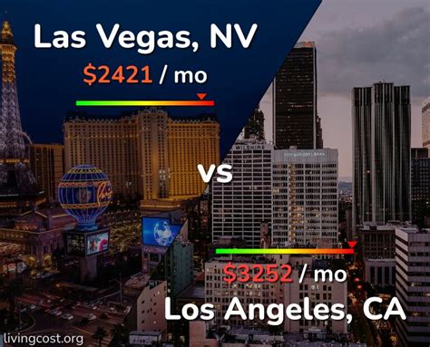 Las Vegas vs Los Angeles comparison: Cost of Living & Salary