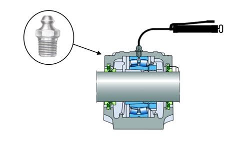 Best Practices for Grease Lubricating Your Equipment