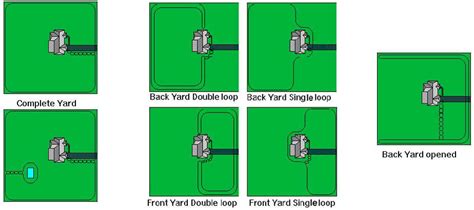 West Michigan Hidden Fence's Common Layouts | Kent County, Michigan