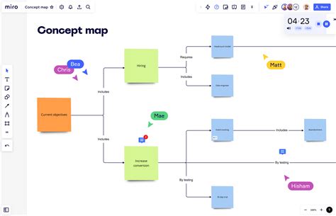 Was ist eine Concept Map | Miro