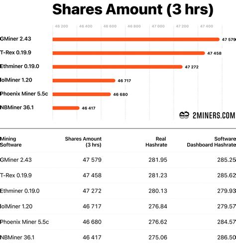 Best Ethereum Mining Software for Nvidia and AMD - Crypto Mining Blog