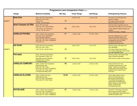 Progressive Lens Comparison Chart 061411 - US Safety