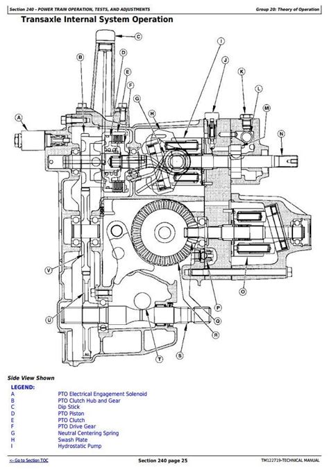 TM122719 - John Deere X710, X730, X734, X738, X739 Signature Series Tractors (SN.-040000 ...