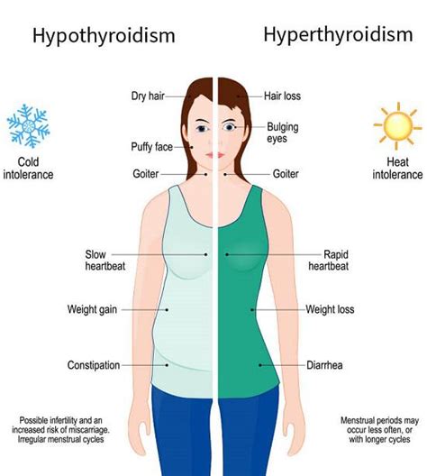 4 Tips to Care for Thyroid Gland Diseases this Winter Season