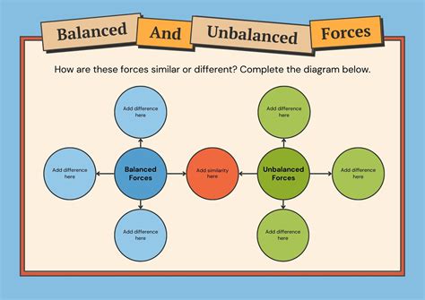 Balanced and Unbalanced Forces