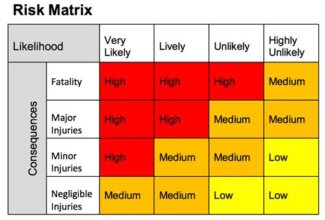 15+ of the Best Risk Assessment Templates [Free Download] - iAuditor