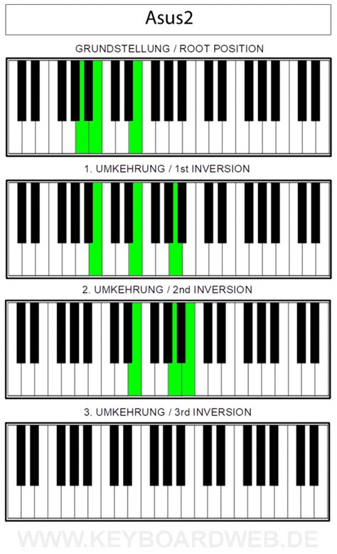 Asus2 Piano Keyboard Klavier Chord