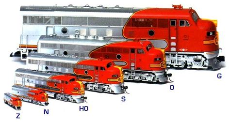 Here Model train set scales | Mark giver