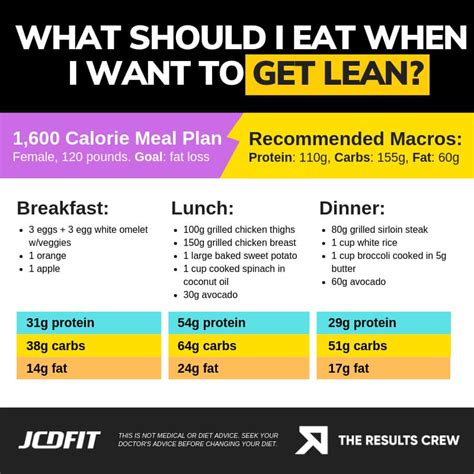 Weight Loss Macro Diet Meal Plans | BMI Formula