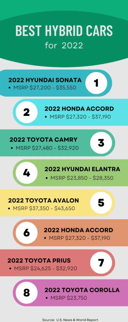 Is Hybrid Car Insurance More Expensive? - EINSURANCE