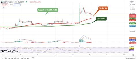 Ripple (XRP) Price Prediction: Stagnation In Sight And Why Wall Street ...