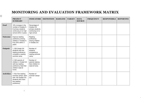 Monitoring and Evaluation Framework Template - MEAE - Education